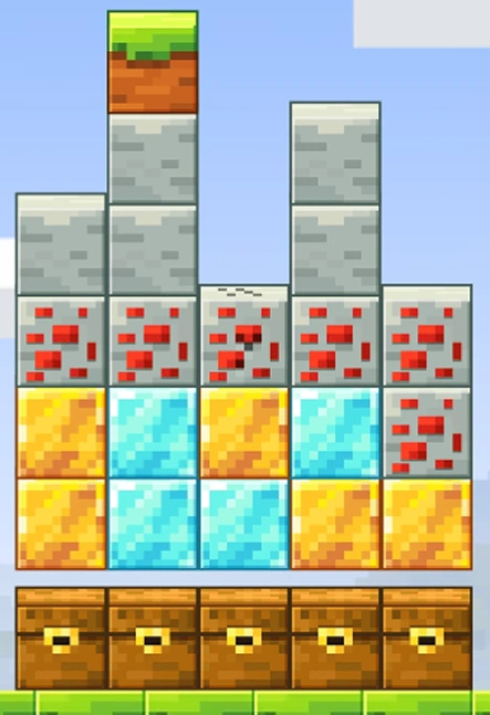Das 5×7-Blockfeld Minecraft Slot.
